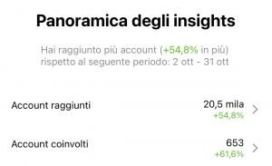 Copertura del profilo Instagram