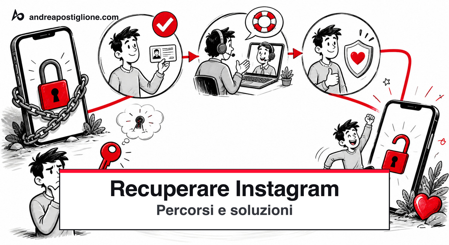Recuperare Instagram: Percorsi e soluzioni